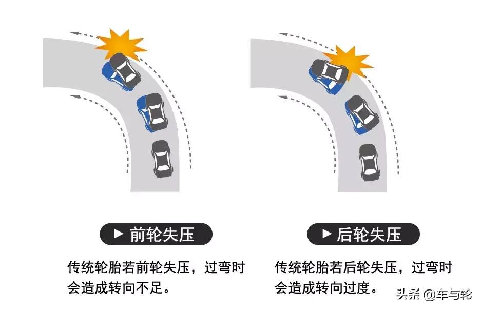 新车轮胎鼓包4s店免费吗,轮胎五年质保一年鼓包免费换新