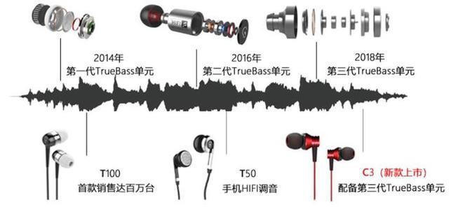 最好用的一款耳塞,世界上最差的耳塞测评