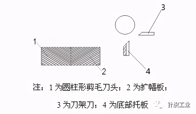 什么是磨毛面料你真的知道么,生态磨毛和喷气磨毛的区别