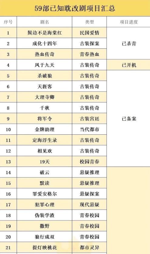 纯爱变兄弟，畸形的耽改剧你还看吗？