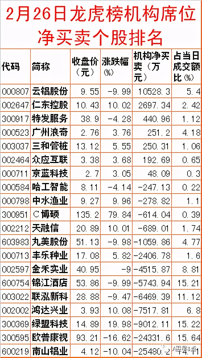周五市场重大投资内参,周末股市必读知识