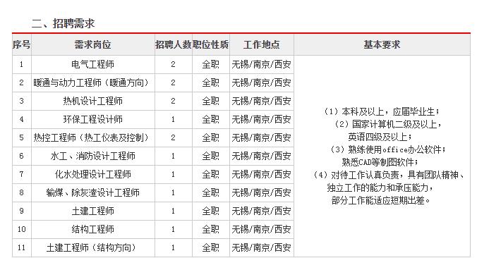 西安电力研究院招聘,西安市大唐发电招聘
