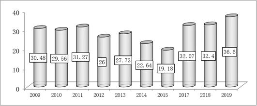 二手车市场现状图片,二手车市场现状和分析