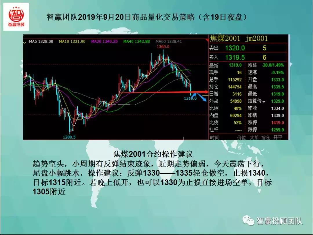 智赢团队最新分析,智赢期货量化
