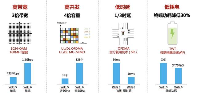 全屋wi-fi覆盖方案还需要路由器么,全屋wi-fi覆盖需要买什么