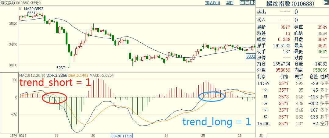 python计算macd背离,pythonmacd选股