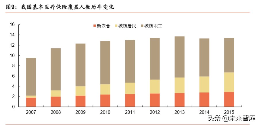 医疗器械行业分析,医疗器械趋势分析