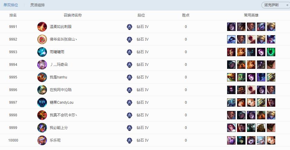 英雄联盟为什么他们战力都很高,英雄联盟总是玩得很乱
