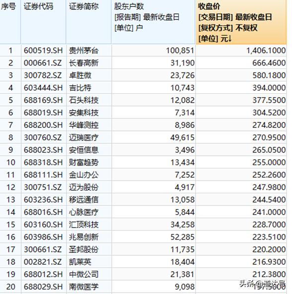小心！这可能才是大盘真正的反向指标——道达投资手记
