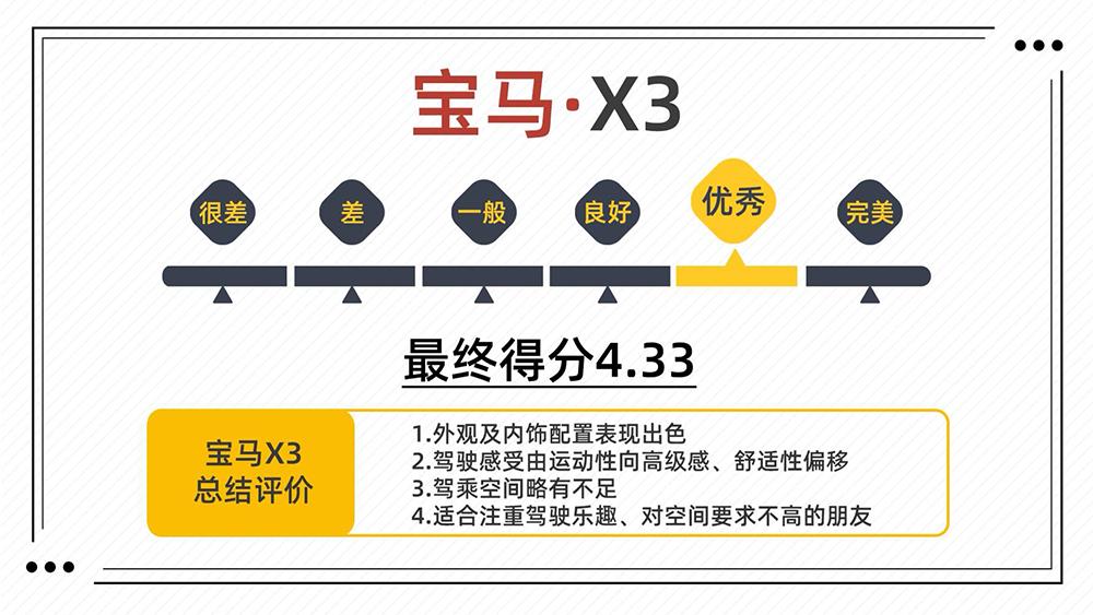 各方面比x3好的车,各方面都很均衡的车