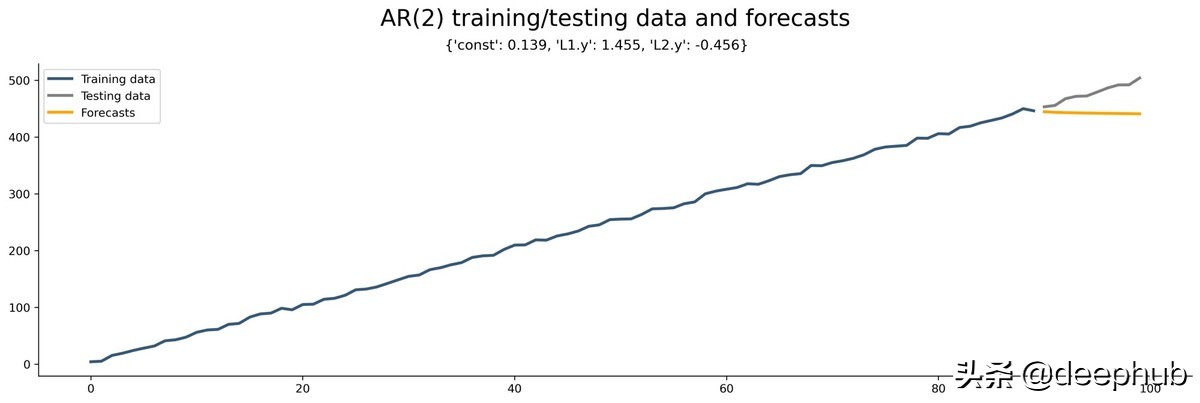 时间序列回归模型假设,时间序列回归法例题