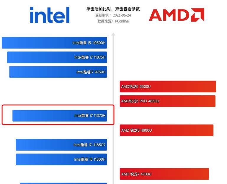 小米笔记本prox15值得买吗,小米笔记本prox15推出时间
