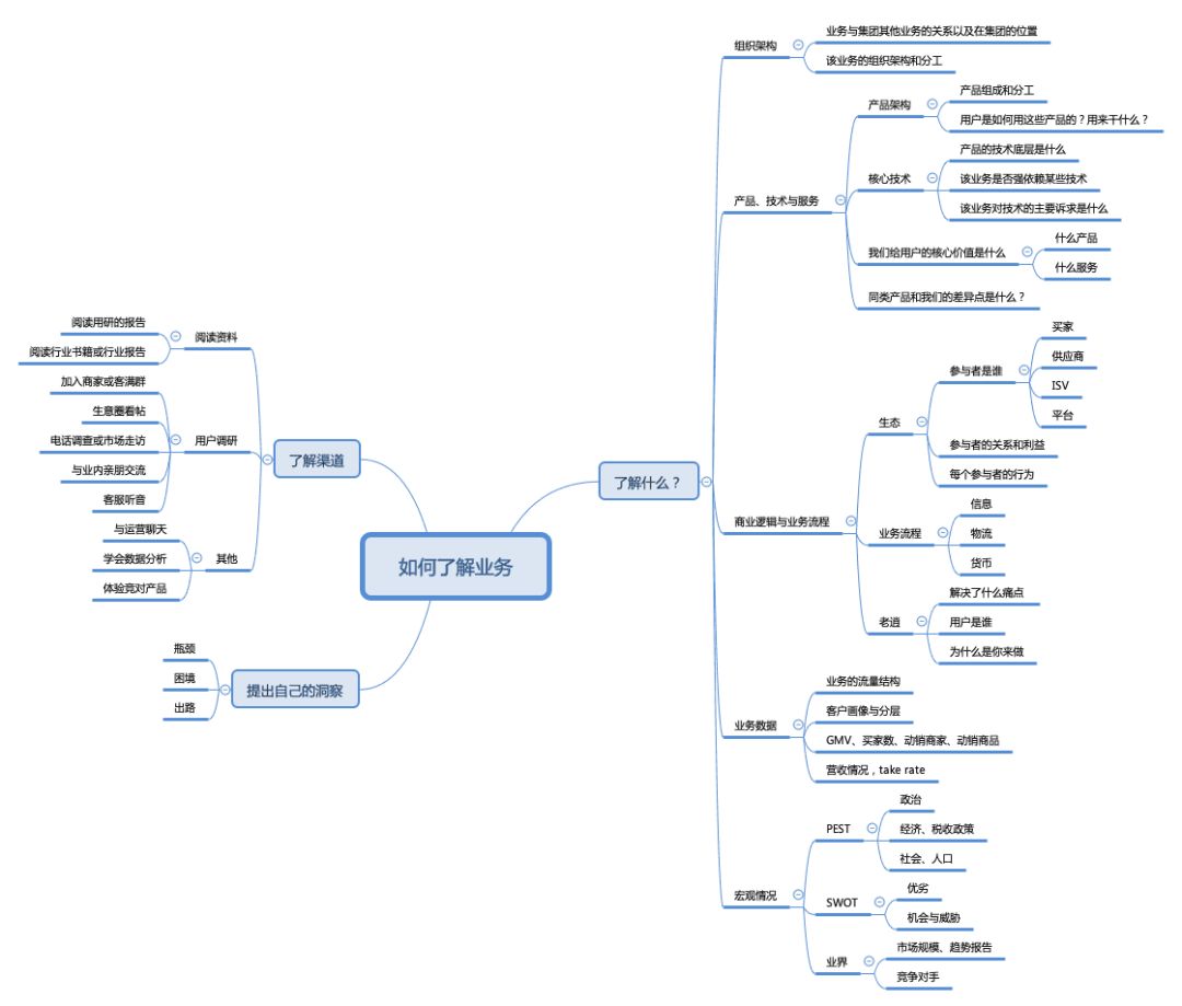 技术人如何获得晋升机会,技术人怎么获取晋升