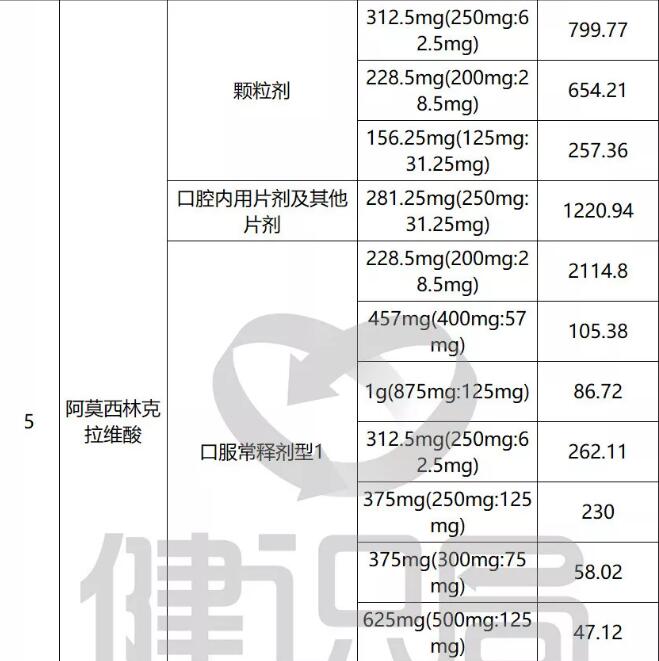 55种药降价目录,抗菌药物价格表