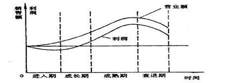 门店的商品生命周期管理（实际案例）