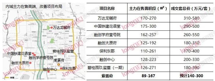 太原首开华润紫云府效果图,太原首开华润紫云府值不值得购买