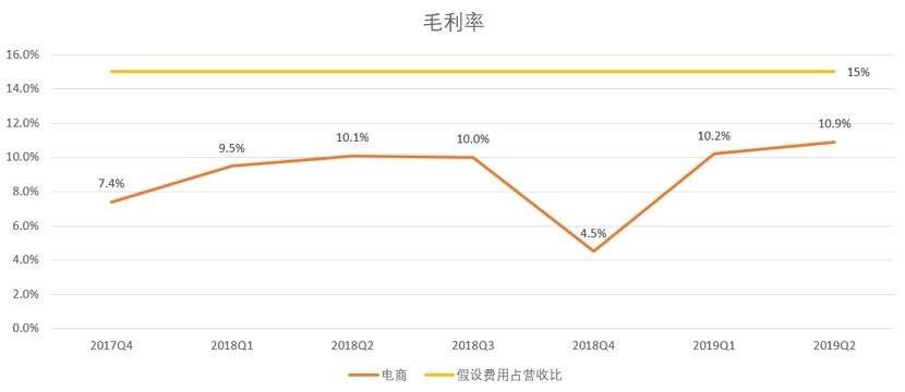 20亿，阿里成了网易考拉的“爸爸”