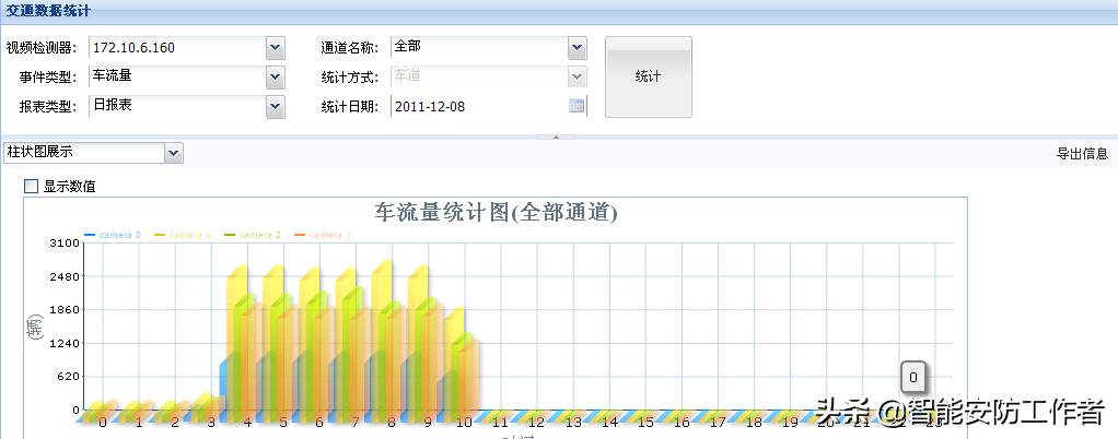海康威视智慧交通视频监控系统技术方案（厂家）硬实力编写-下篇