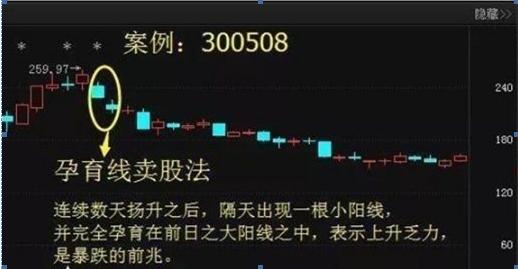 7月份股票的热点板块,目前最适合高抛低吸的股票