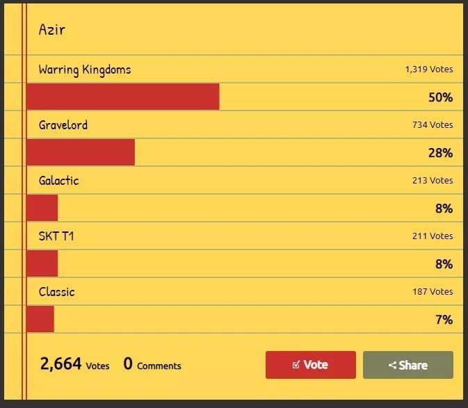 2023lol皮肤排行榜,盘点2020lol手感最好的皮肤