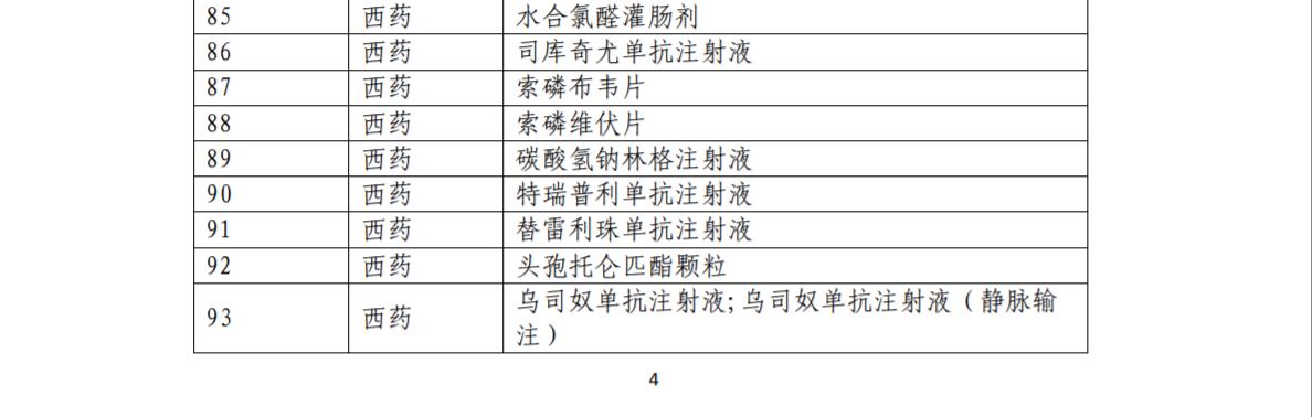 医保目录治疗恶性肿瘤的特药,2022医保目录肿瘤药名单
