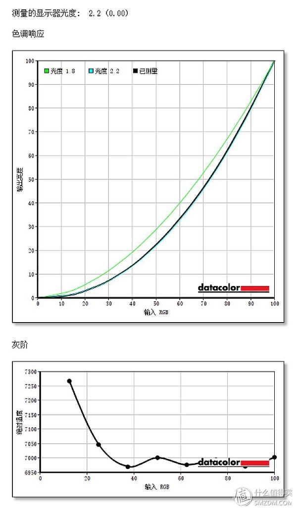 屏幕细腻的显示器,优派vp27804k显示器怎样