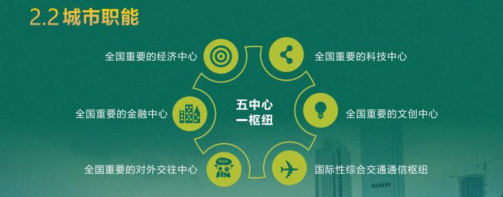 成都城市发展规划,成都城市规划2020-2035