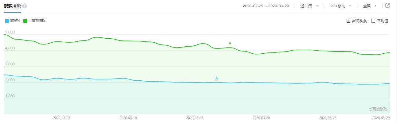 b社上古卷轴6和辐射5,b社上古卷轴