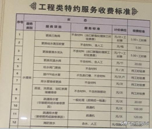 突击:我们暗中实查了时代青江小区的物业工作