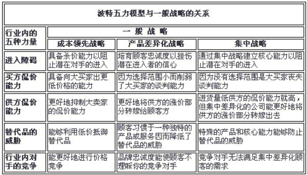 五力模型和商业模型有什么区别,迈克尔波特商业模型分析