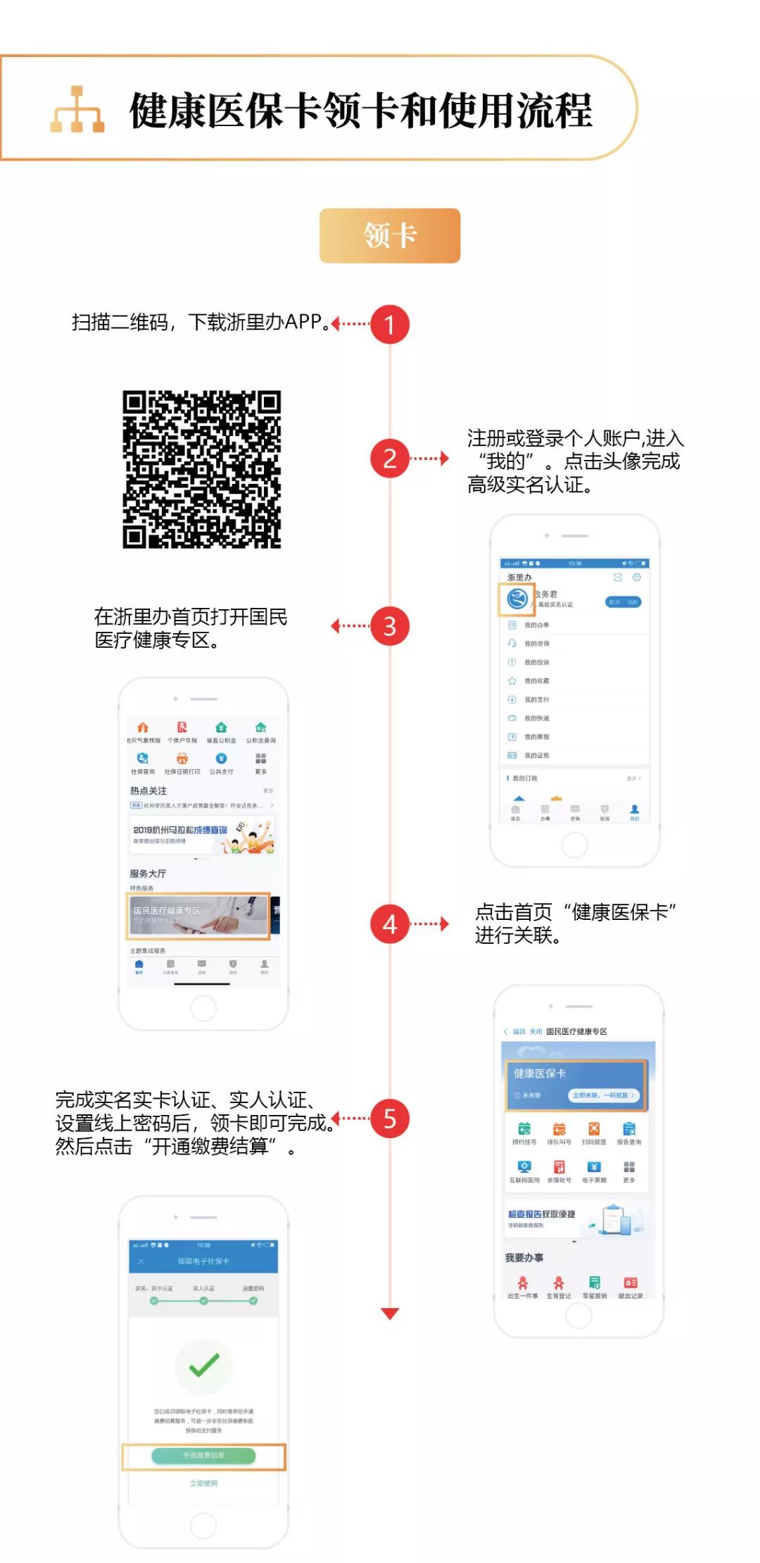 浙里办健康码app官方下载,看病购药不需医保卡就用手机扫码
