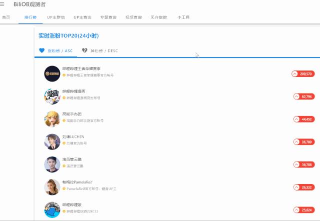 b站up主涨粉记录怎么看,b站up主必读的涨粉干货粉丝运营