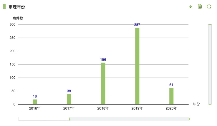 股票质押式回购纠纷,证券公司股票质押式回购怎么操作