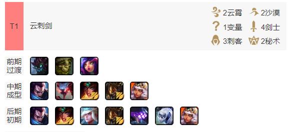 云顶之弈11.7版本上分阵容,云顶之弈10.7版本上分阵容源计划