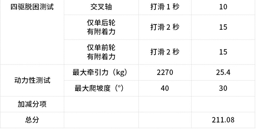 全新一代路虎揽胜运动版外观图,外观优雅酷炫分享路虎揽胜用车