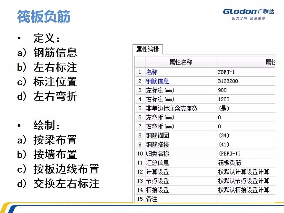 广联达木工算量软件价格是多少钱,广联达计价软件的工程量怎么计算