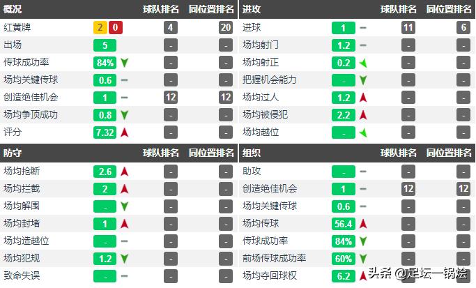 深度：贵为德国潜力中场指挥官的詹，如何一步步踏入难回头的深渊