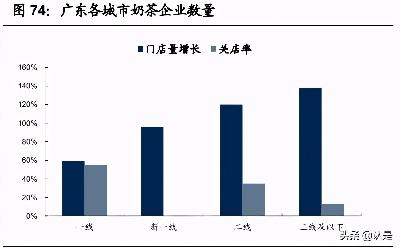 咖啡与现代研究,咖啡与新式茶饮