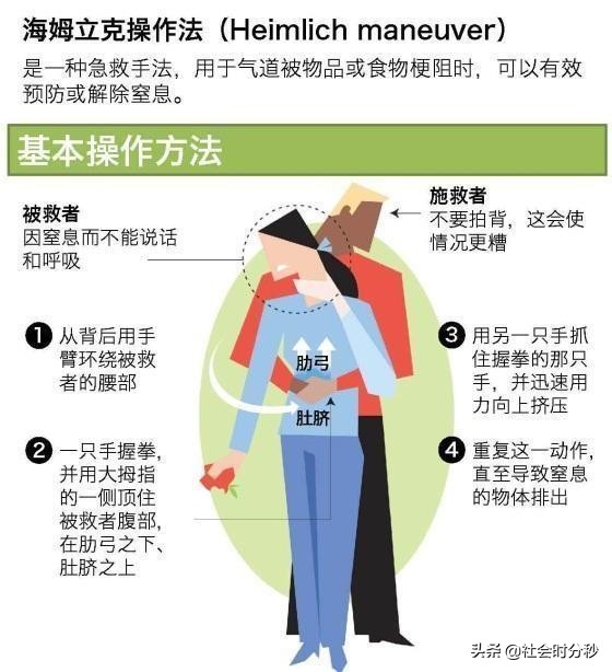 痛心！6岁小孩吃花生窒息而亡每个家长都要学会海姆立克急救法