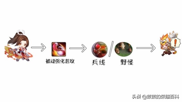 4399拳皇1.4不知火舞连招教学,不知火舞连招13-23-33怎么打