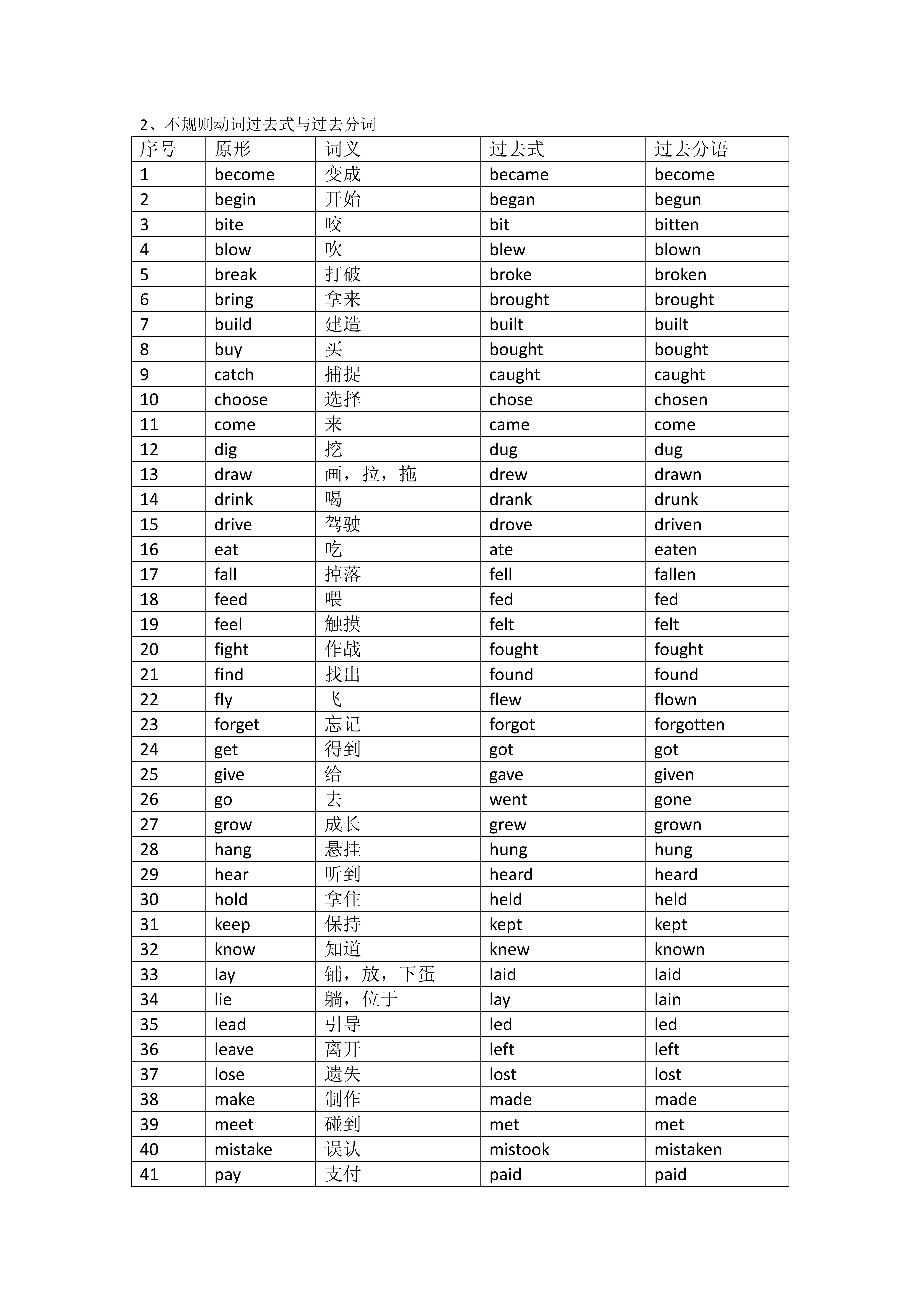 问题的英语单词巧记,问题英语单词