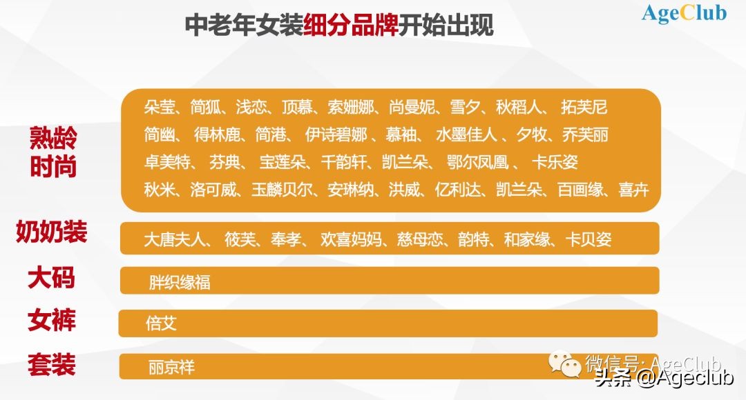 中老年女装市场如何,老年女装市场前景