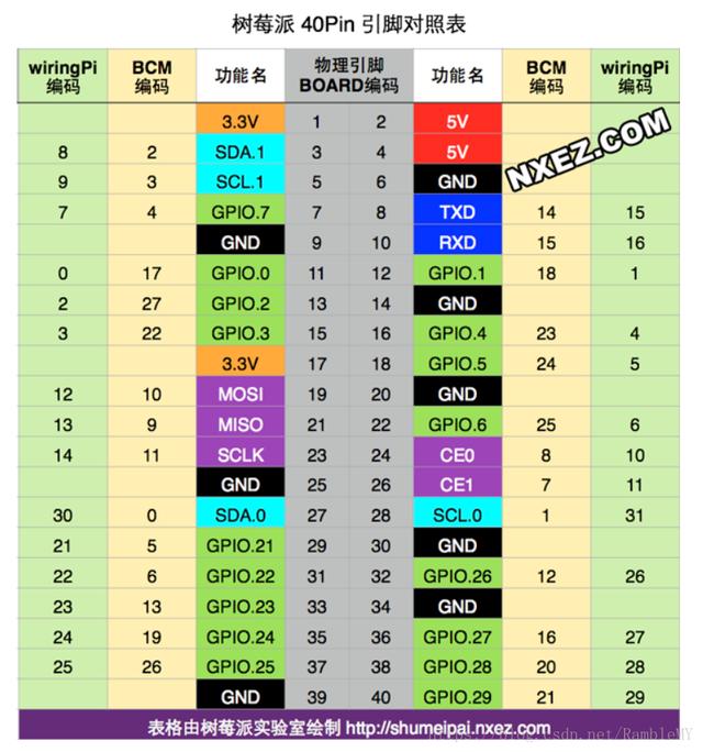 树莓派红外遥控器代码调试,树莓派红外传感器python