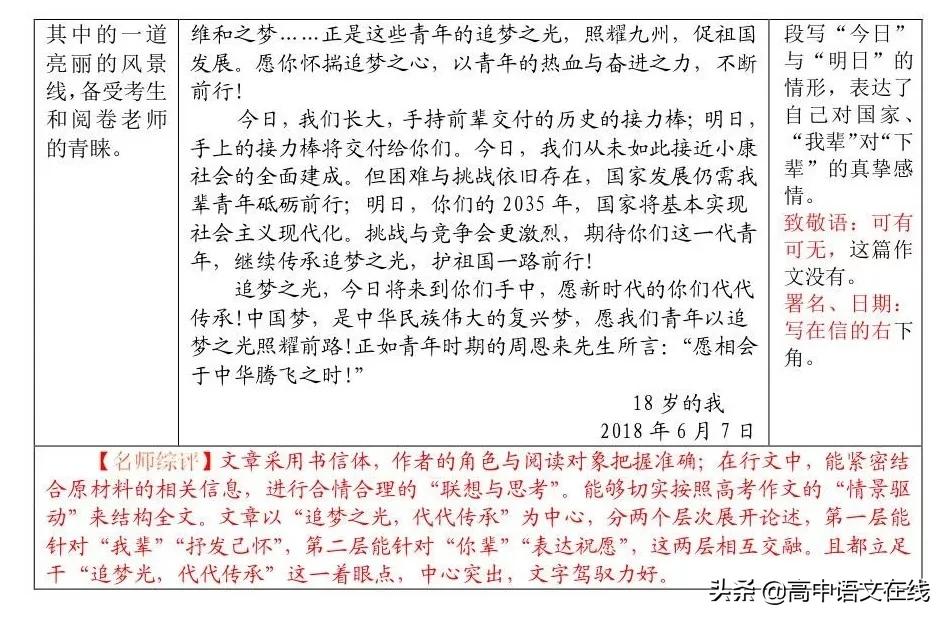 高中及高考议论文写作的重要结构,高考议论文优秀范文加详细解析