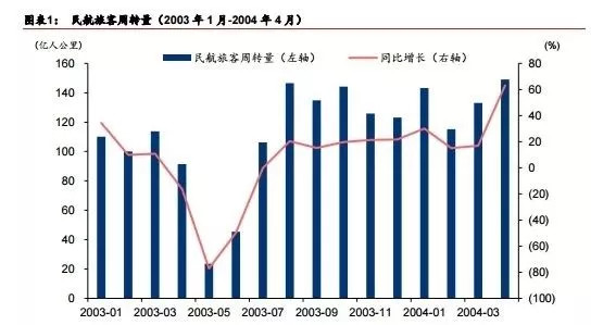 春秋航空上市价值,春秋航空最新走势分析