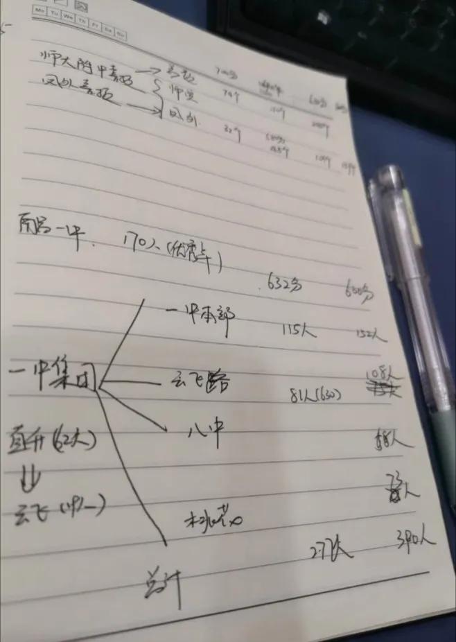 都是天才电影讲解,史上最强中考喜报