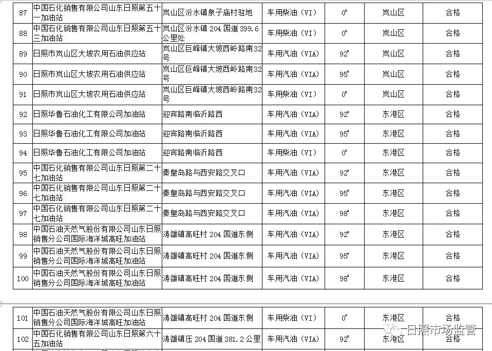 如何鉴别柴油油品质量,汽油质量检测报告
