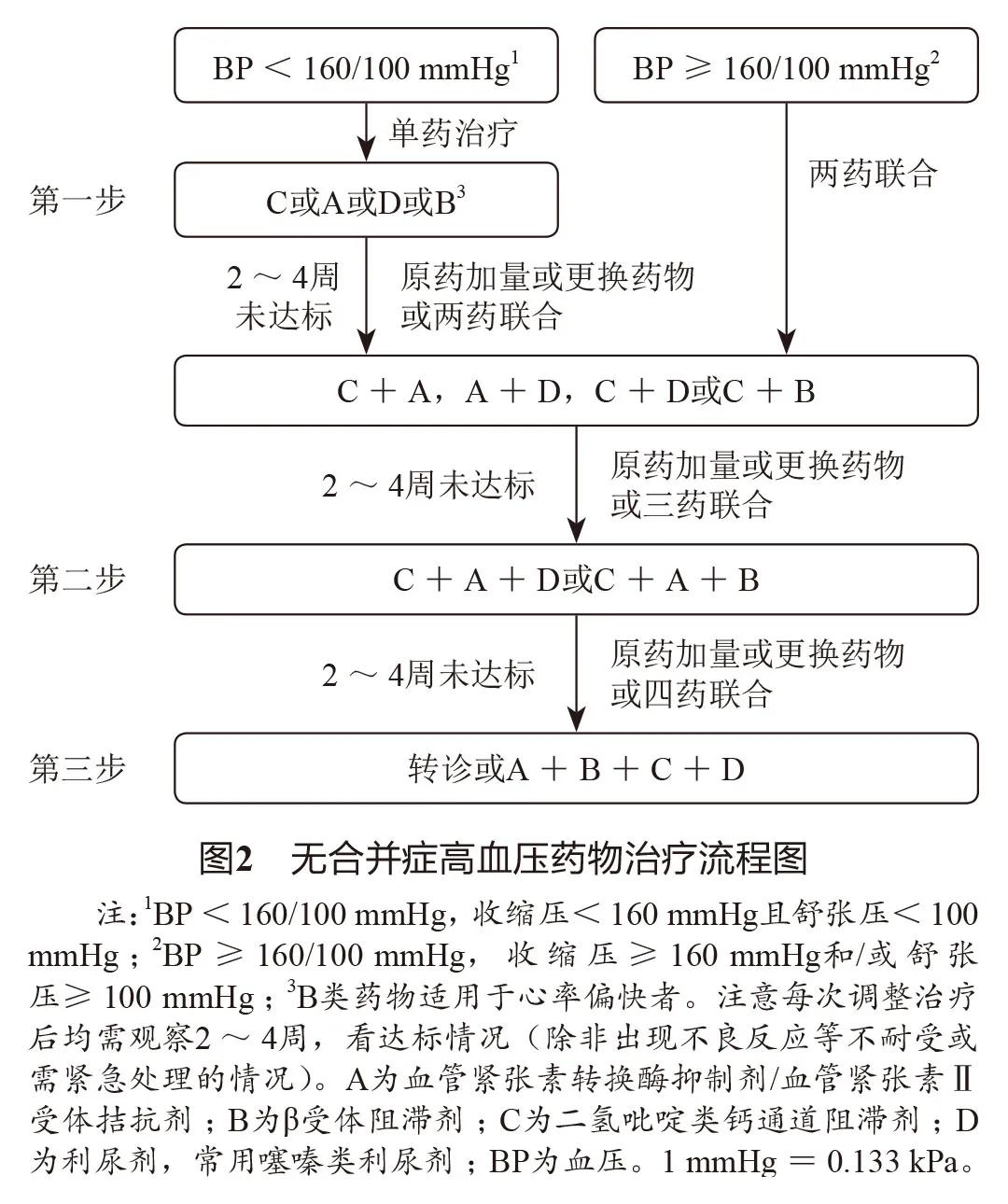 最新国家基层高血压指南发布,高血压指南2020全文原文