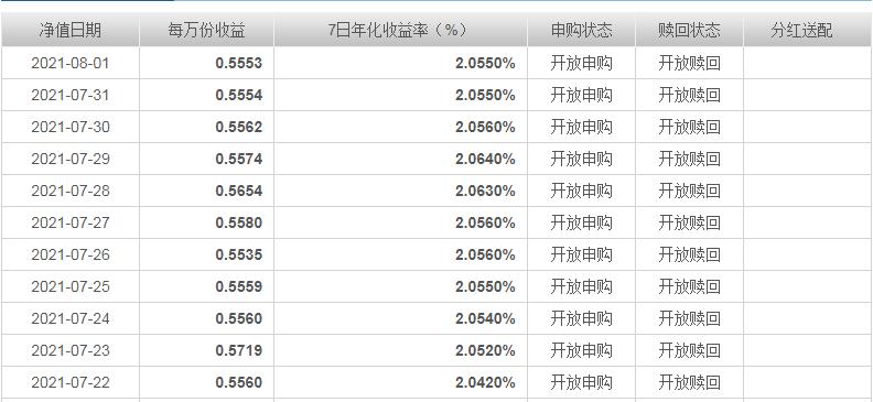 余额宝定期理财和赎回,余额宝理财产品赎回后怎么操作