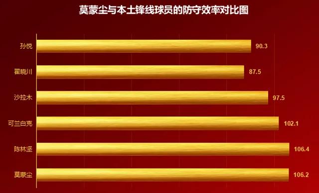 数据流丨喜欢斯玛特的“大侠”莫蒙尘，还需提升啥才能立足联盟？
